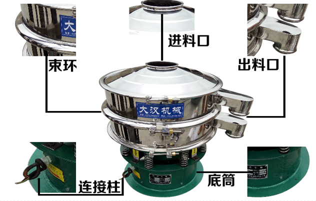 藕粉振動篩的結構特點：束環(huán)，進料口，出料口，連接柱，底筒。