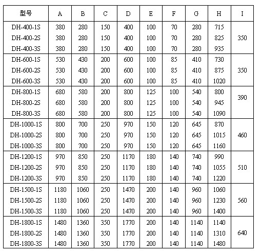 玉米振動(dòng)篩尺寸圖表：H：715-1480玉米振動(dòng)篩高E：100-200出料口之間的距離C：150-350進(jìn)料口寬度，D：400-1770防塵蓋寬度