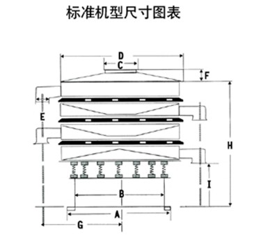 玉米振動(dòng)篩尺寸圖表：H：玉米振動(dòng)篩高E：出料口之間的距離C：進(jìn)料口寬度，D：防塵蓋寬度