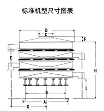 DH-800振動篩尺寸圖表：D：800進料口寬度，H：800-1090整機高度。E：125出料口高度，A：680底座寬度。