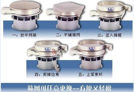 1500型振動(dòng)篩換網(wǎng)圖示：一：方平網(wǎng)架。二：平鋪篩網(wǎng)。三：壓入篩框 四：剪掉邊角。五：上束環(huán)。