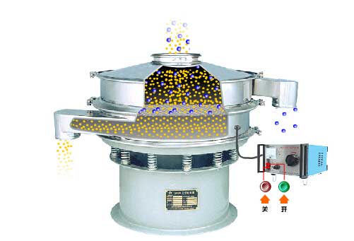 全不銹鋼超聲波振動篩工作原理：物料通過進料口，進入篩箱內(nèi)利用振動電機的振動篩實現(xiàn)篩分，利用超聲波換能器解決物料的靜電，聚團等問題。