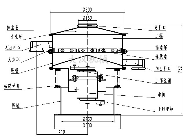 電解銅粉篩分機(jī)結(jié)構(gòu)：防塵蓋，小束環(huán)，粗出料口，大束環(huán)，底框，減振彈簧，底座，進(jìn)料口，上框，擋球環(huán)，彈跳球等。