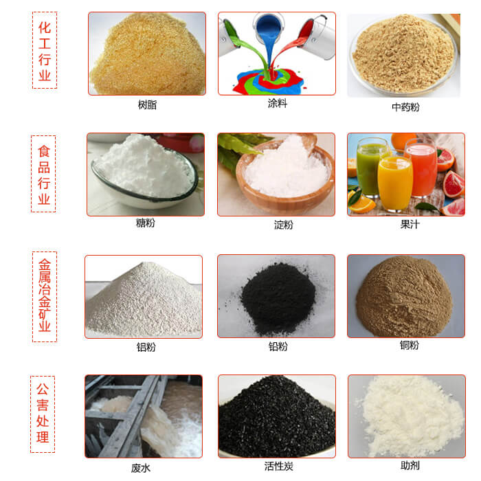 移動(dòng)式振動(dòng)篩使用的行業(yè)：食品行業(yè)，化工行業(yè)，藥品行業(yè)，糧食行業(yè)。