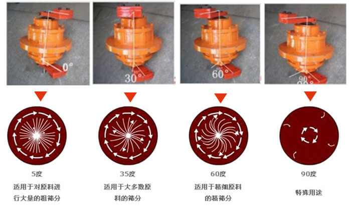 聚丙烯振動(dòng)篩的功能：分級(jí)：將物料精分為2-6個(gè)等級(jí)篩分雜質(zhì)：去除不合格的物料。固液分離：過(guò)濾漿液中非溶性固體物質(zhì)。