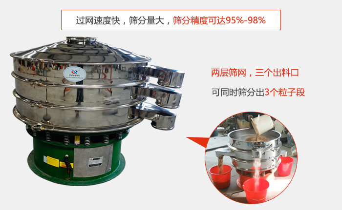 有兩層篩網(wǎng)，三個出料口，可同時篩分出三種物料；過網(wǎng)快，產(chǎn)量大，篩分精度可達95-98%