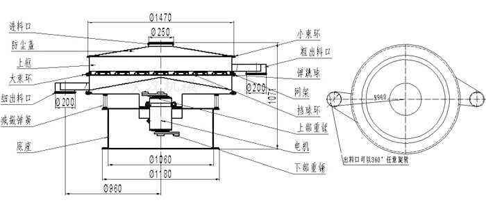 食品振動篩結構圖：進料口，防塵蓋，大束環(huán)，細出料口，減振彈簧，底座，網(wǎng)架，擋球環(huán)，彈跳球，粗出料口等。