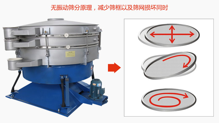 搖擺篩分機(jī)為無(wú)振動(dòng)篩分原理，減少篩框以及篩網(wǎng)損壞。