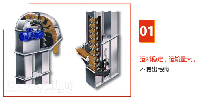 TD型斗式提升機運料穩(wěn)定，運輸量大，不易出毛病