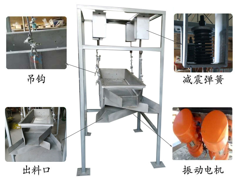 吊掛式振動篩結(jié)構(gòu)：吊鉤，減震彈簧，出料口，振動電機(jī)。