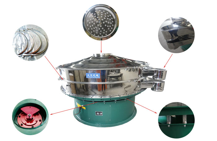 1800型振動篩細節(jié)：束環(huán)，出料口，進料口，振動電機，振動彈簧。