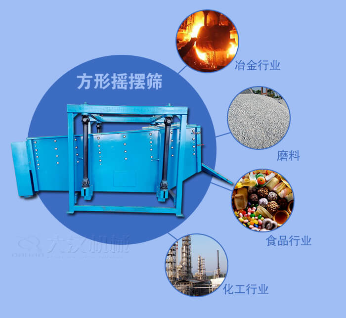 方形搖擺篩適用于冶金，磨料，食品，化工等行業(yè)