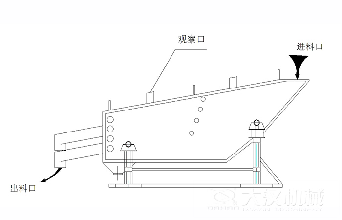 概率篩結(jié)構(gòu)組成：觀察口，進(jìn)料口出料口。