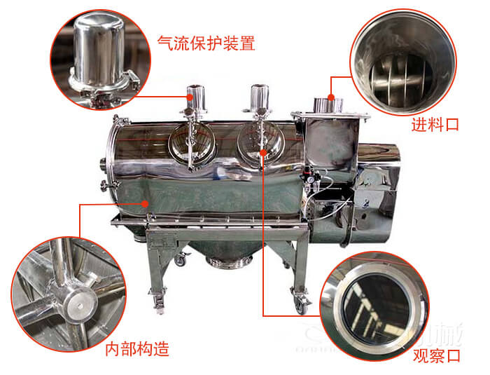 氣旋篩結(jié)構(gòu)主要有：氣流保護(hù)裝置，進(jìn)料口，內(nèi)部構(gòu)造，觀察口