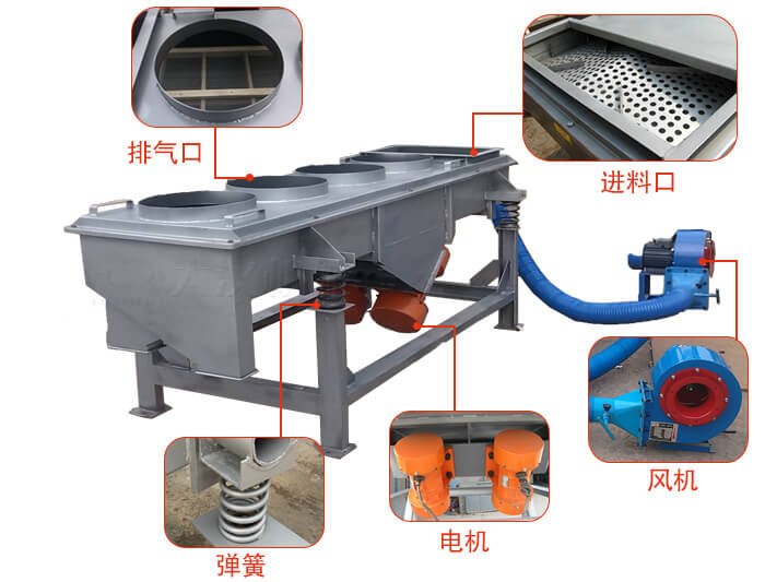  降溫直線振動(dòng)篩結(jié)構(gòu)：篩網(wǎng)，篩框，篩箱，振動(dòng)電機(jī)，減振彈簧。