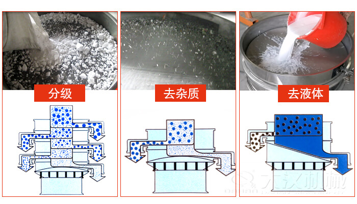 塑料防腐蝕振動(dòng)特點(diǎn)：高效率，高精度，高價(jià)值，專業(yè)性，貨期短，產(chǎn)品全。