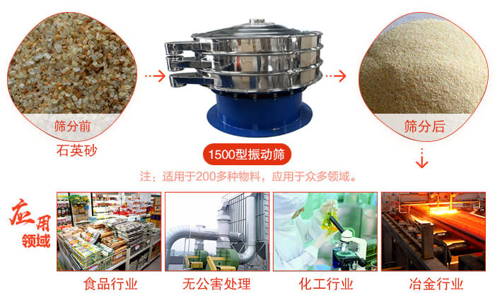 1500型振動(dòng)篩使用的行業(yè):化工行業(yè)：樹(shù)脂，涂料，工業(yè)藥品，化妝品，油漆，中藥粉等。食品行業(yè)：糖粉，淀粉，食鹽，米粉，奶粉，豆?jié){，蛋白粉。金屬，冶金礦業(yè)：鉬粉，鋁粉，銅粉，礦石，合金粉，焊條粉等。公害處理：廢油，廢水，助劑等。