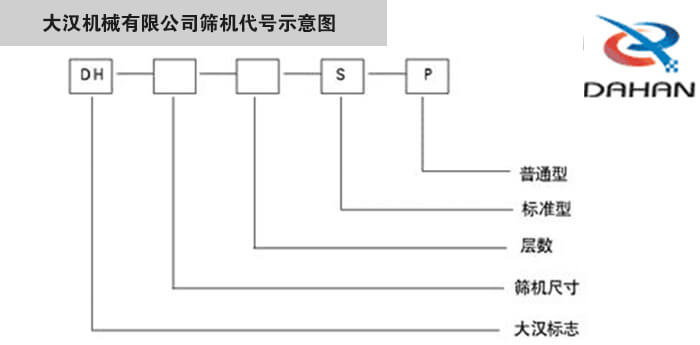 旋振篩型號示意圖大漢機(jī)械有限公司篩機(jī)代號示意圖：DH：大漢標(biāo)志。S：標(biāo)準(zhǔn)型P：普通型。
